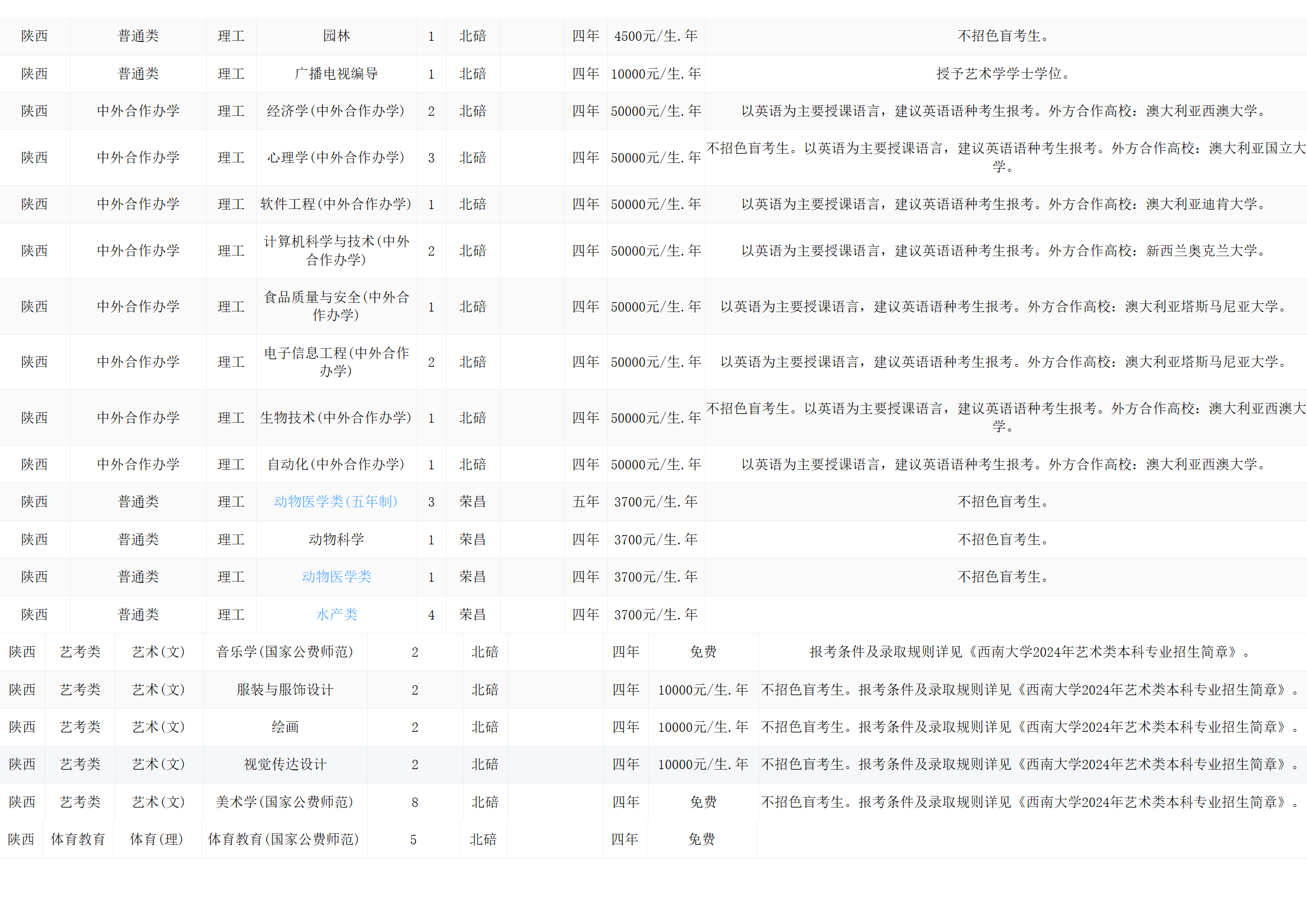 西南大学－2024年招生计划